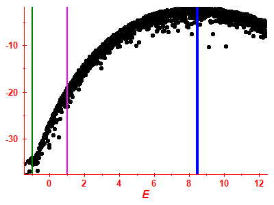 Strength function log